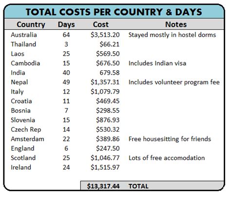 Does it cost money to go to Time Square?