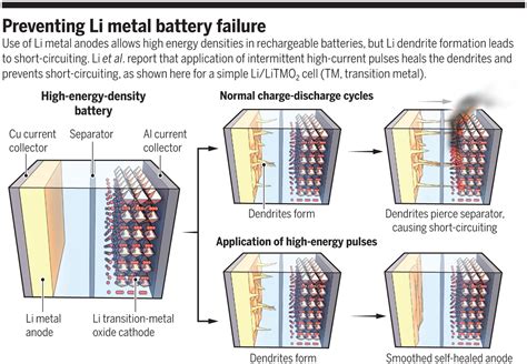 Does it hurt a lithium-ion battery to be left uncharged for months?