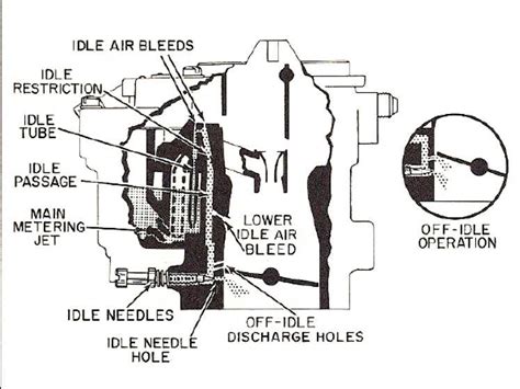 Does jet needle affect idle?