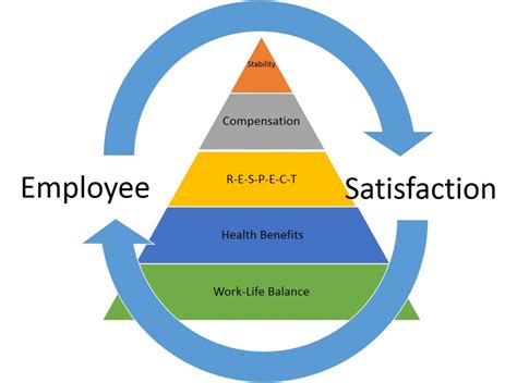 Does job satisfaction increase productivity?