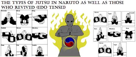 Does jutsu really exist?
