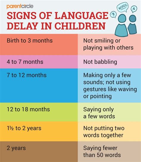 Does learning 2 languages delay speech?