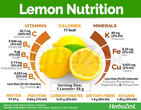 Does lemon lose vitamin C when heated?