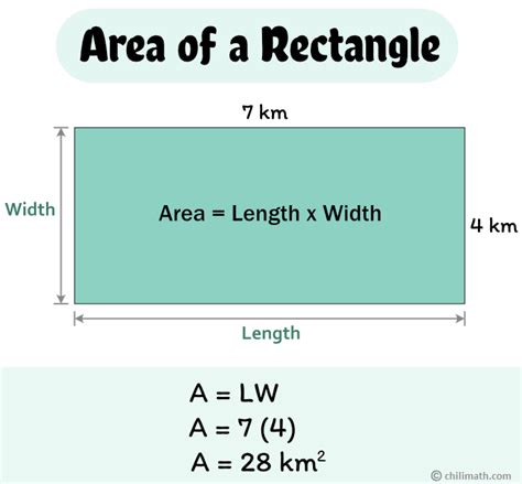 Does length times width equal area?