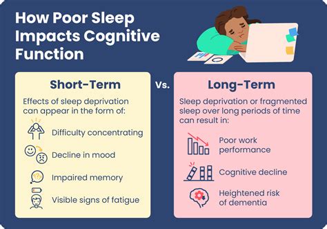 Does less sleep affect IQ?