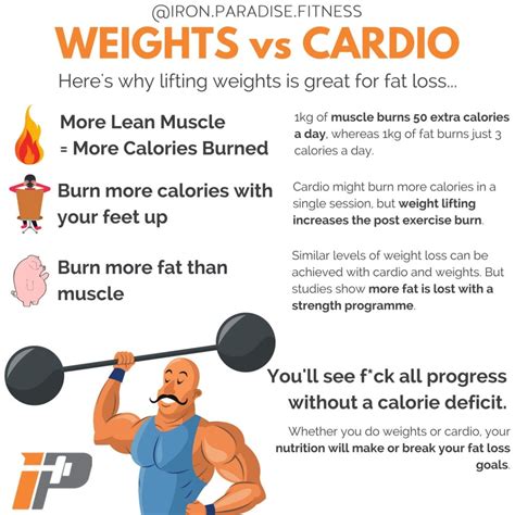 Does lifting weights burn fat?