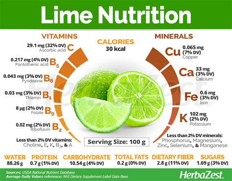 Does lime have phosphorus?