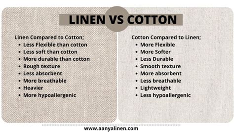 Does linen stain more than cotton?