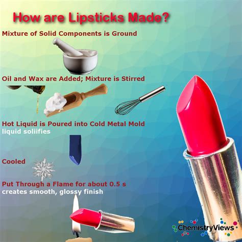 Does lipstick come off with soap and water?