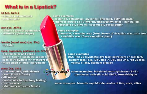 Does lipstick have chemicals?