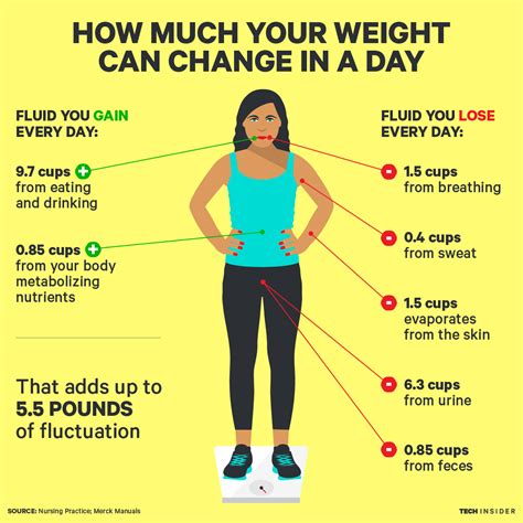 Does losing weight reduce girth?