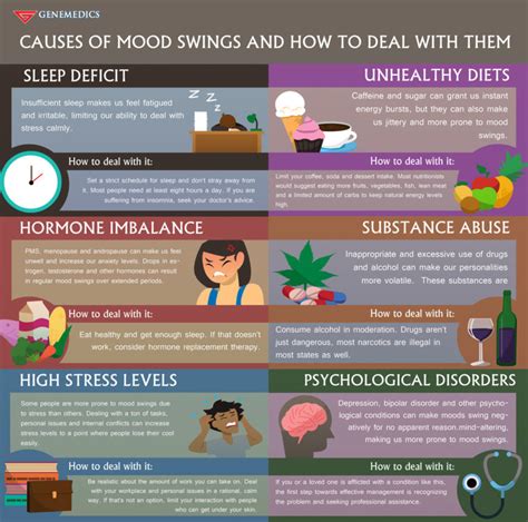 Does low T cause mood swings?