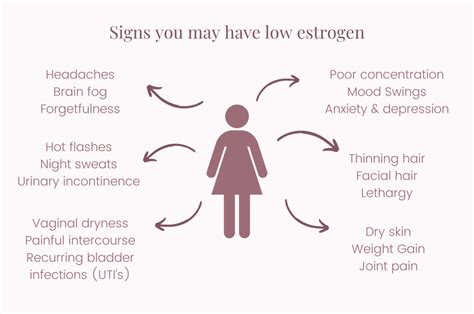 Does low estrogen cause a big belly?