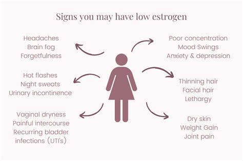 Does low estrogen cause anxiety?