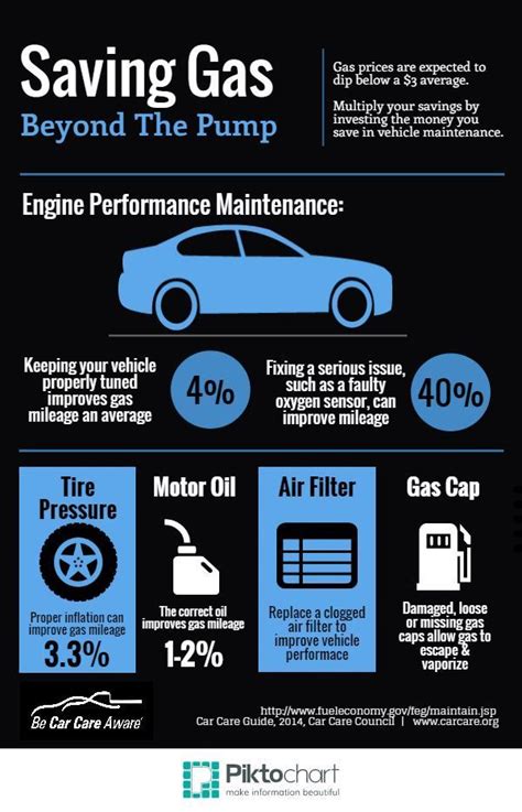 Does low gear save gas?