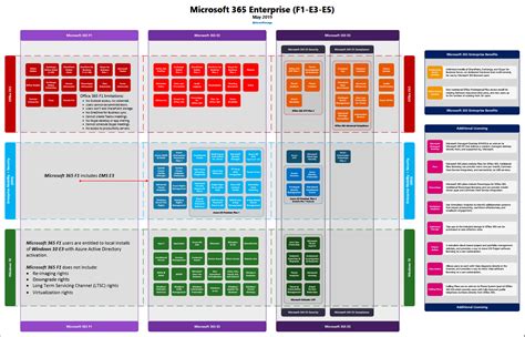 Does m365 E3 include Windows license?