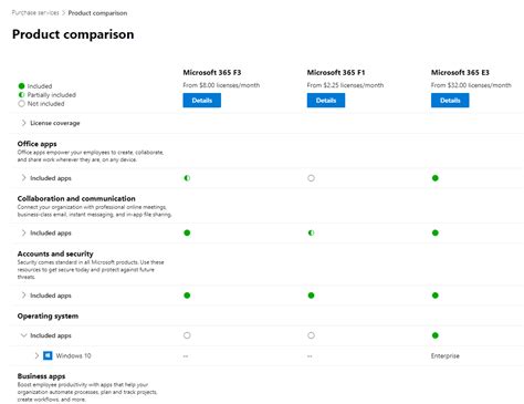 Does m365 F3 include email?