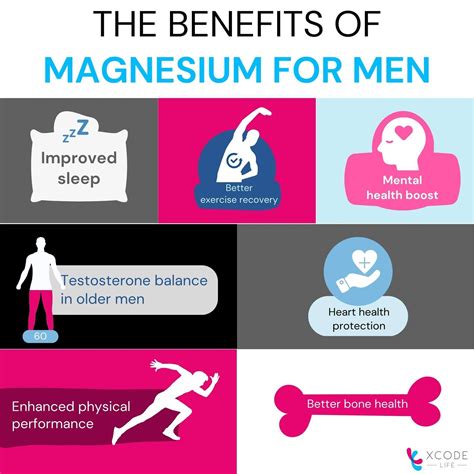 Does magnesium increase libido?