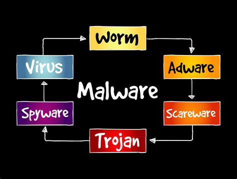 Does malware leave a trace?