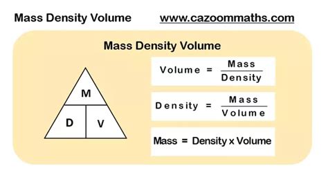 Does mass depend on volume?