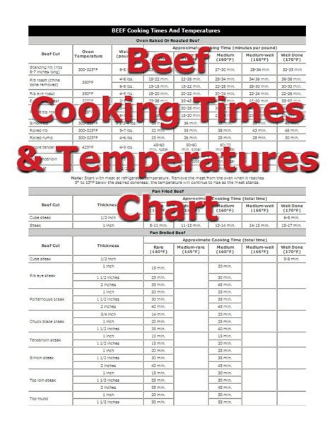 Does meat cook at 175?