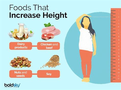 Does meat help height?