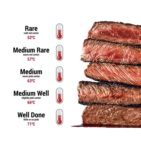 Does medium well steak have pink?
