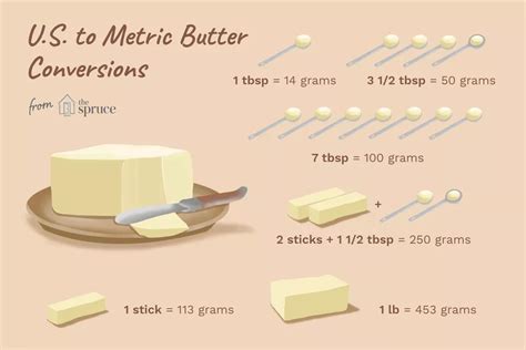 Does melting butter change calories?