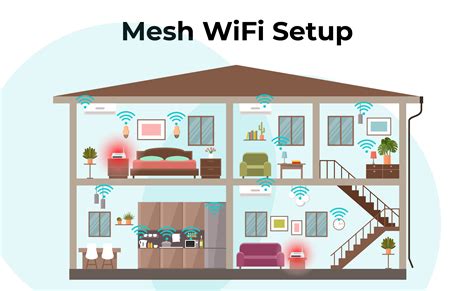 Does mesh WiFi penetrate walls?