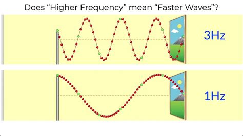 Does mesh affect speed?