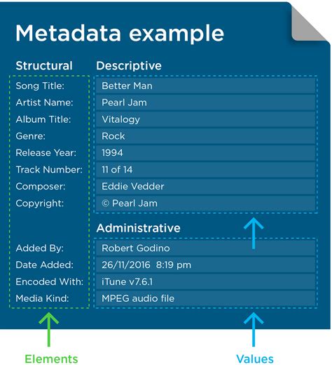 Does metadata show when a picture was taken?