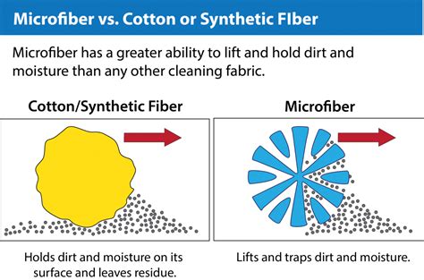 Does microfiber hold bacteria?