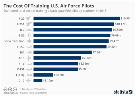 Does military pay for flight?