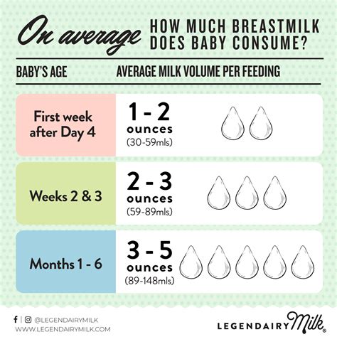 Does milk help in conceiving?