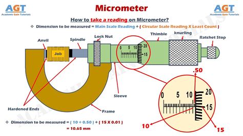 Does mm mean micrometer?