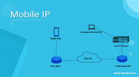 Does mobile IP change frequently?
