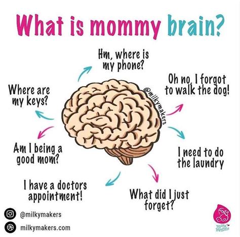 Does mommy brain ever go away?