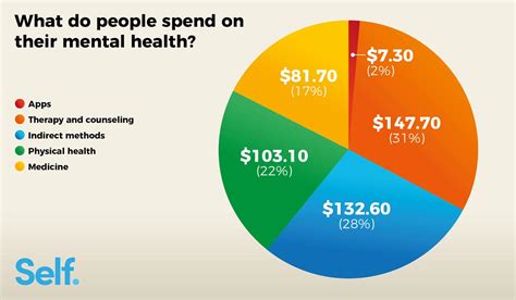Does money affect mental health?