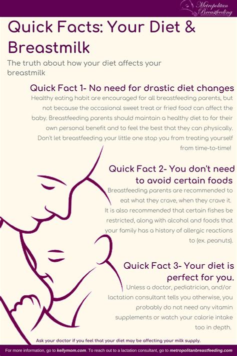 Does mothers diet affect breastmilk?