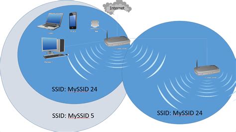 Does multiple SSID increase speed?