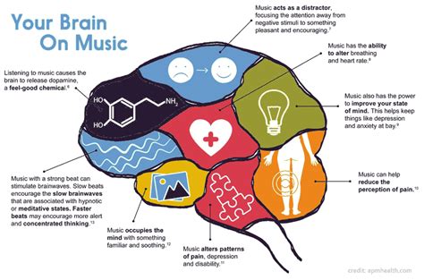 Does music change your brain chemistry?