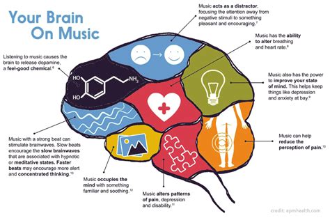 Does music negatively affect dopamine?