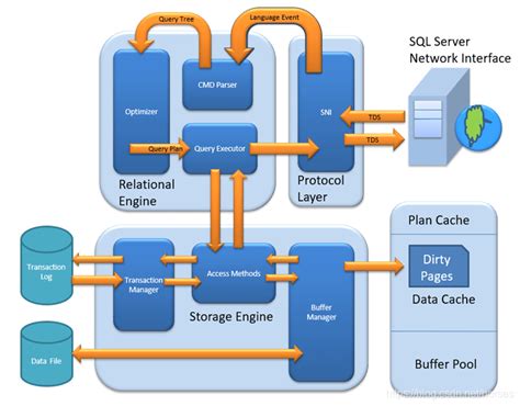 Does my computer have SQL Server?