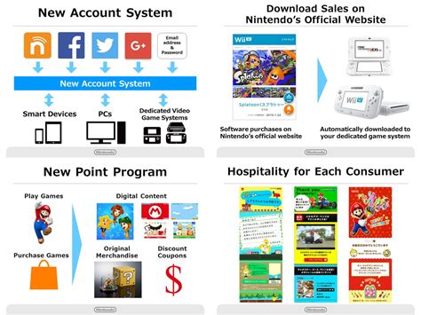 Does my wife need her own Nintendo Account?
