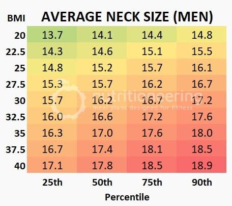 Does neck size change with weight?