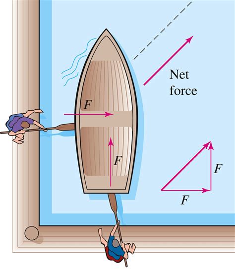 Does net force exist?