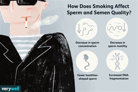 Does nicotine affect sperm?