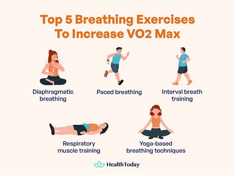 Does nose breathing increase VO2 max?