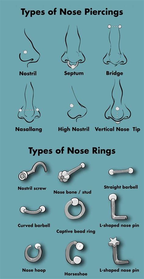 Does nose piercing placement mean anything?