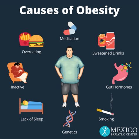 Does obesity cause hypermobility?